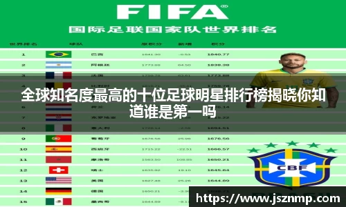 全球知名度最高的十位足球明星排行榜揭晓你知道谁是第一吗