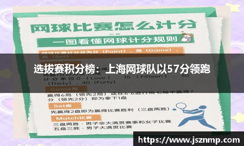 选拔赛积分榜：上海网球队以57分领跑